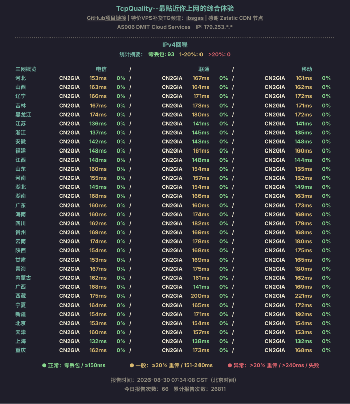 [NQ+TQ] DMIT 主机美国LAX.AS3.Pro.TINY-vps