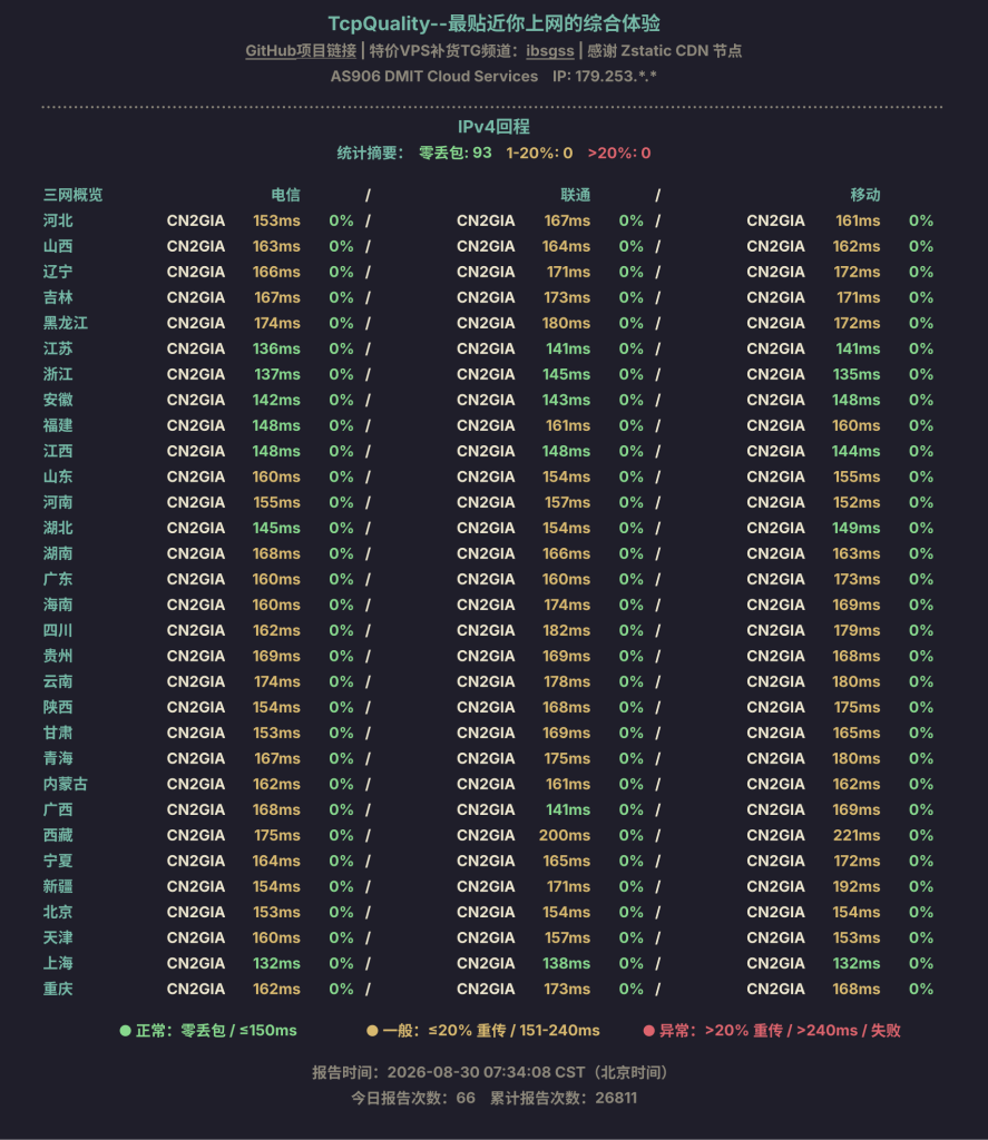 [NQ+TQ] DMIT 主机美国LAX.AS3.Pro.TINY-vps