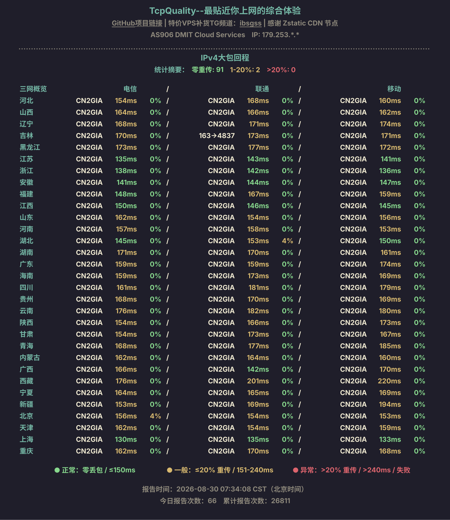 TcpQuality IPv4大包回程