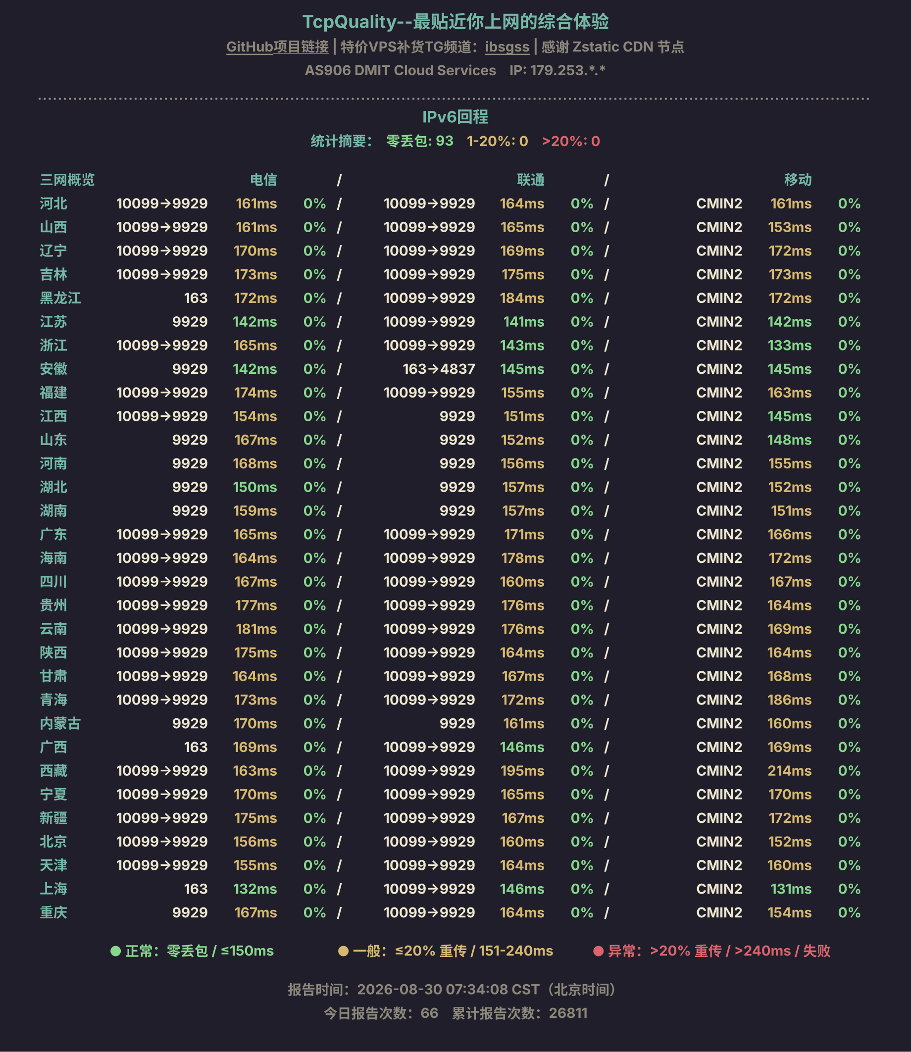 TcpQuality IPv6回程