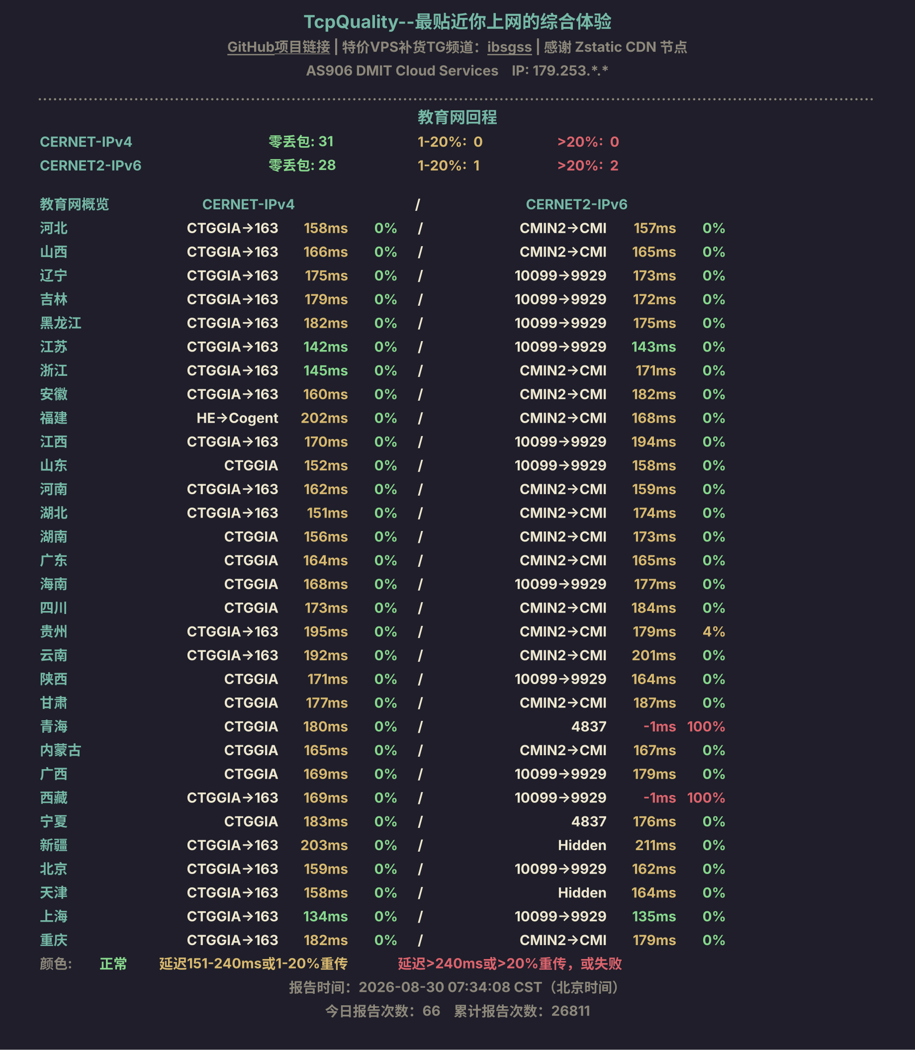 TcpQuality 教育网回程