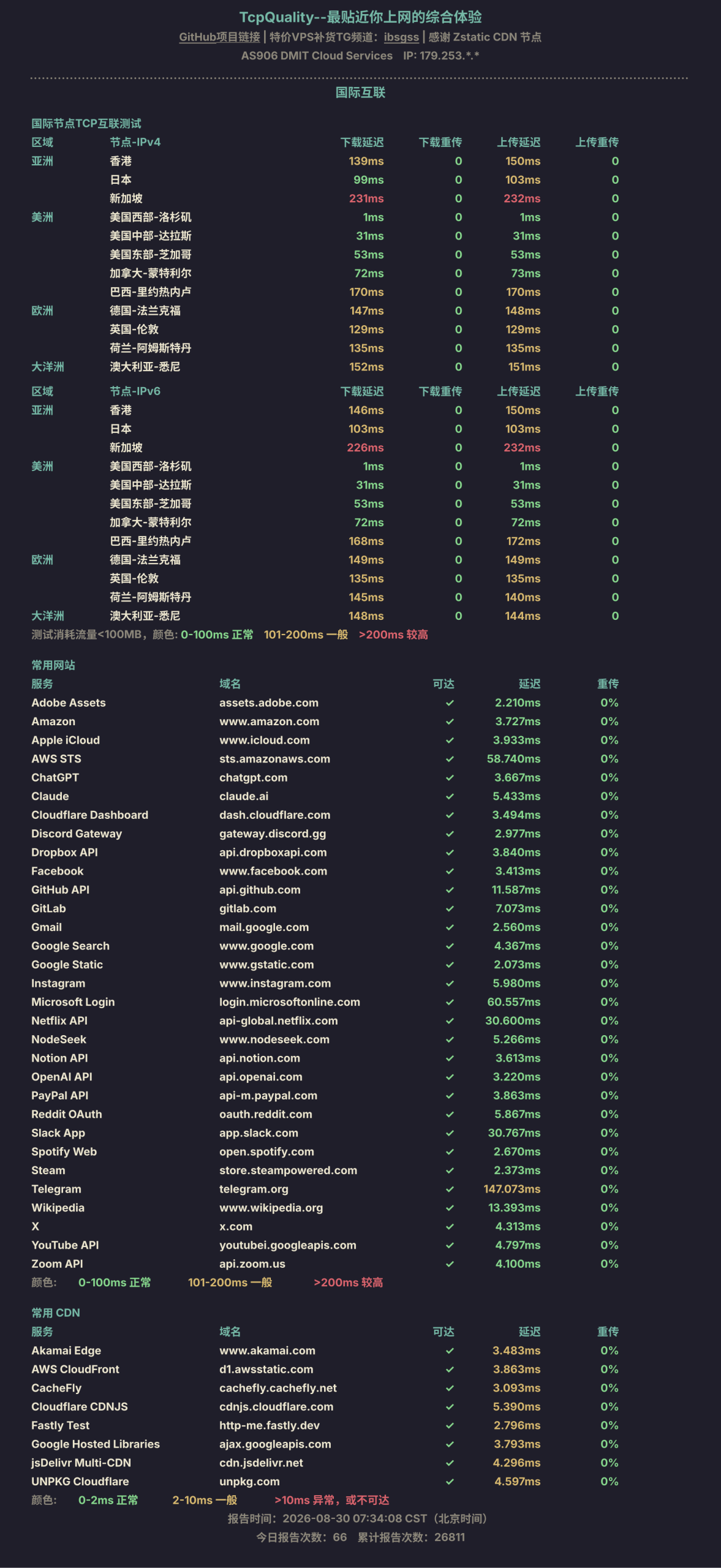 TcpQuality 国际互联