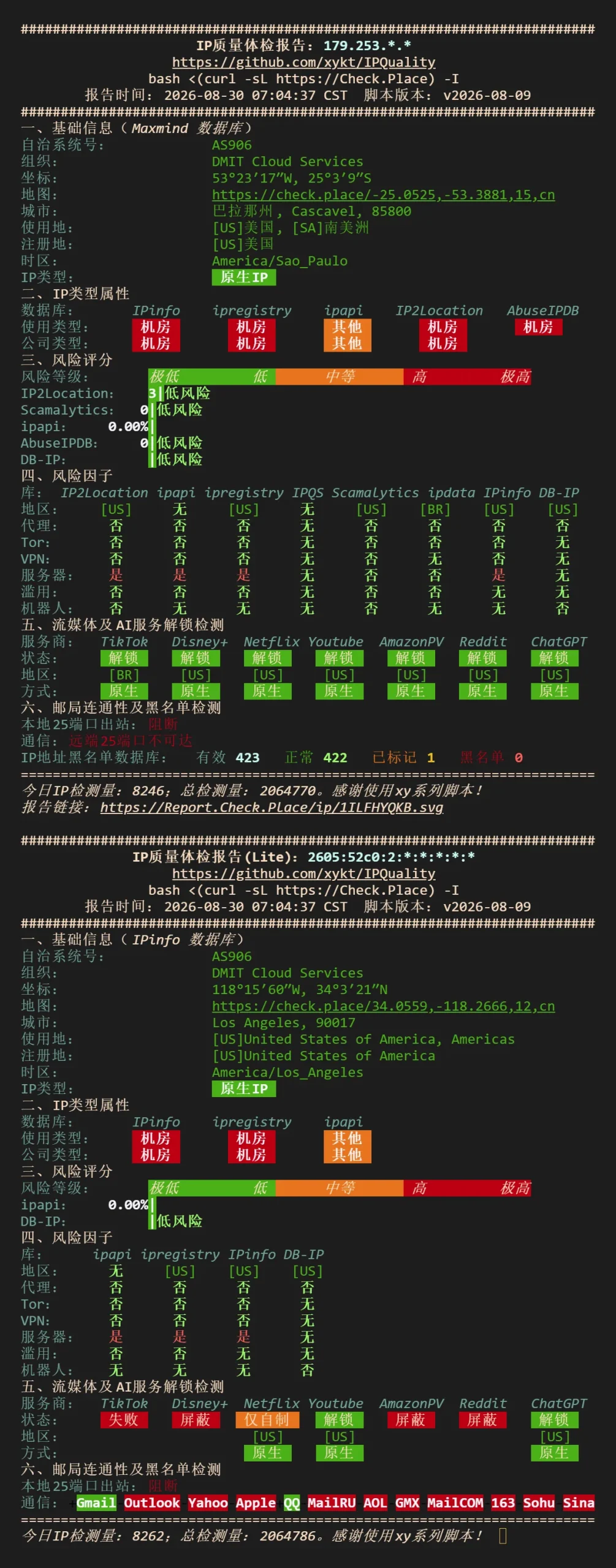 NodeQuality IP质量
