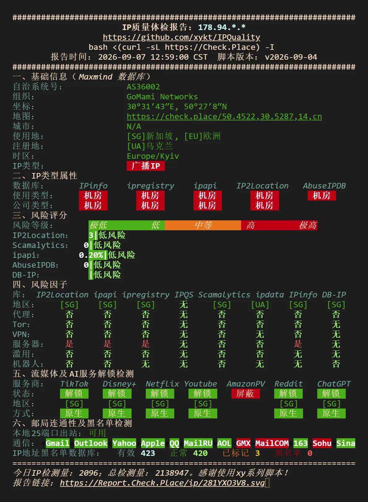 NodeQuality IP质量
